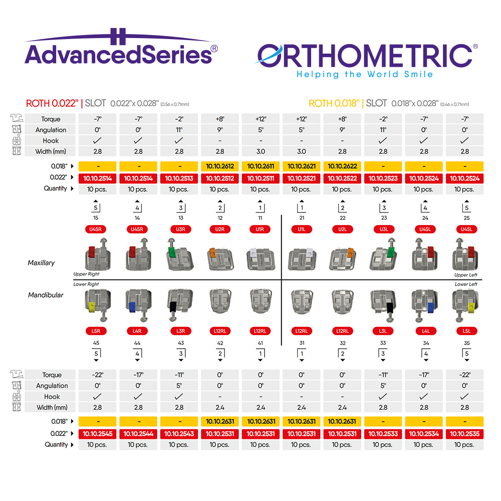 Advanced Series - Mini LP - Metal Brackets - MBT 0,022", 1 set/20pcs